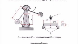 Урок № 7 Определение ударной вязкости