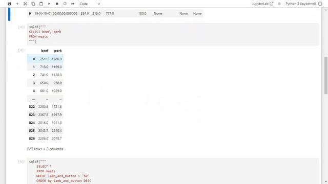 Python анализ данных с Pandas. PandaSQL