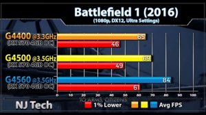 Pentium G4400 vs G4500 vs G4560 | RX 570 4GB | Which is Better Combo..???