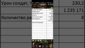 Механика боя PVE The Ants
