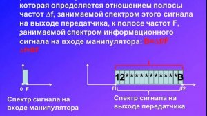 143/1 Универсальный КВ модем с OFDM