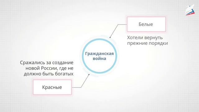 Страницы истории 1920 – 1930 х годов смотреть онлайн