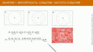 Теория вероятностей #1: событие, вероятность, частота события