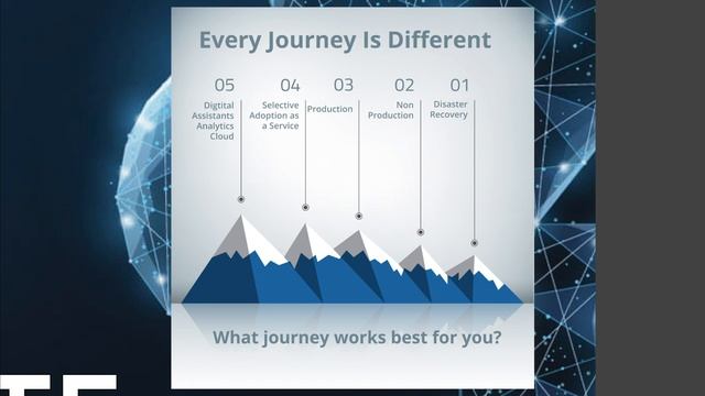 Webinar: Astute's Zero Cost Migration to Oracle Cloud смотреть онлайн