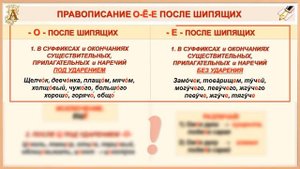 ? Правописание О - Ё - Е после ШИПЯЩИХ и Ц. Продолжение ?