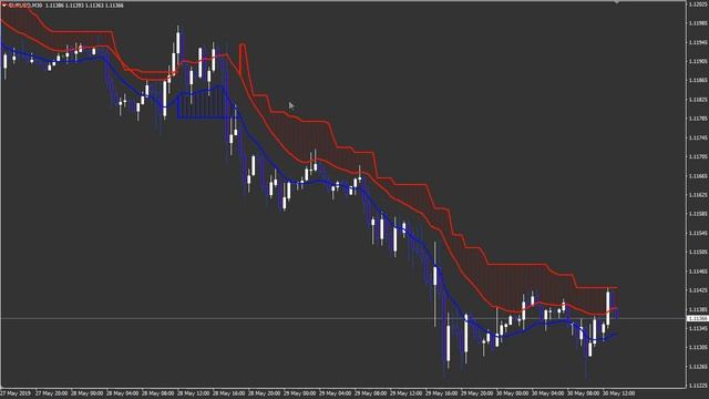 Индикатор тренда RED NRTR PRO смотреть онлайн