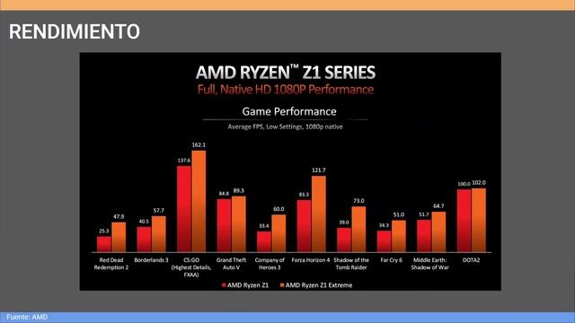 Asus ROG Ally - la nueva gran esperanza en el mundo gaming PC. #analisis #review смотреть онлайн