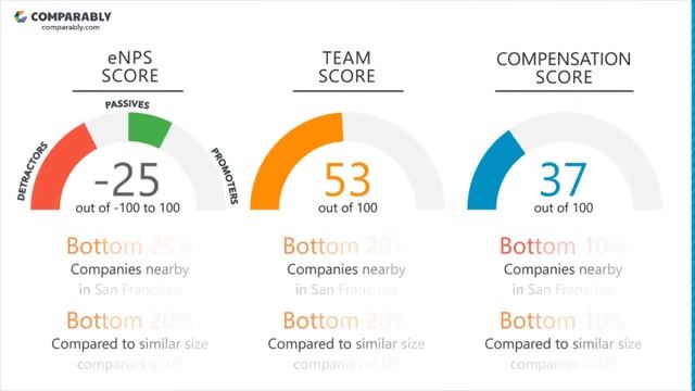 Docker's CEO and Office Environment - Q1 2019 смотреть онлайн