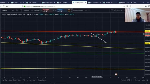 Форекс для начинающих. Технический анализ финансового рынка Forex. Подведение итогов 26-29 окт 2018