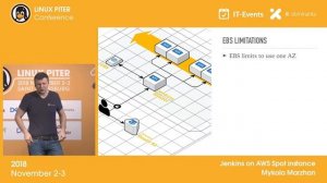 [ENG] Mykola Marzhan: "Jenkins on AWS Spot instances" / #LinuxPiter