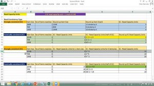 AWS Tutorial - AWS DynamoDB - Calculate Read and Write Capacity Units