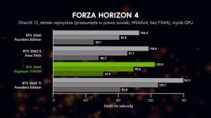 САМАЯ ДЕШОВАЯ RTX ВИДЕОКАРТА! ОБЗОР RTX 3060