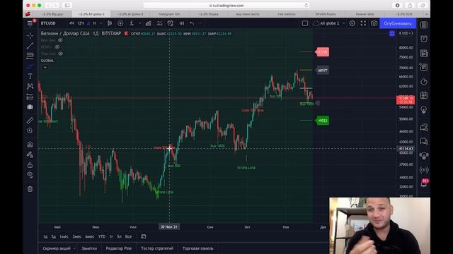 КАК ПРАВИЛЬНО ТОРГОВАТЬ НА РЫНКЕ? КОГДА НАЧНЕТСЯ РОСТ? БИТКОИН, ИНДИКАТОРЫ смотреть онлайн