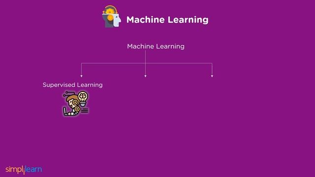 AI vs ML vs DL vs Data Science - Difference Explained | Simplilearn