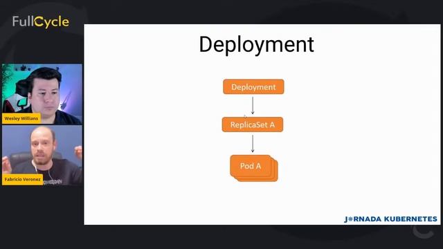 Kubernetes e containers: O mínimo que todo desenvolvedor precisa saber смотреть онлайн