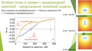 Д. К. Высоких. МОДИФИКАЦИЯ ЛАЗЕРНЫХ МОД НЕОДНОРОДНОЙ НАКАЧКОЙ В ВОЛОКОННОМ ЛАЗЕРЕ