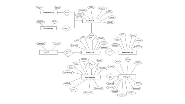 How to do VB net Project   Bike Showroom Administration   Visual Basic Project   Demo VB111