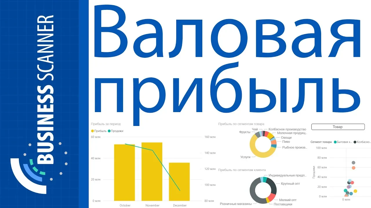 Модуль "Валовая прибыль" | Business Scanner