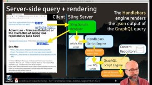 GraphQL in Apache Sling - but isn't it the opposite of REST? - by Bertrand Delacretaz