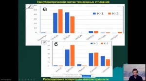 Техногенно-минеральные образованияобогатительной фабрики Карнасурт как возможный редкометальный с..