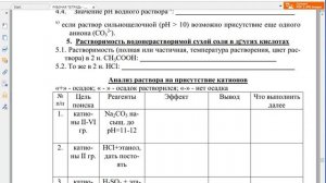 Анализ сухой соли