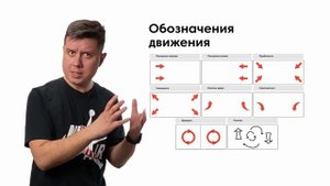 Как сделать раскадровку для съёмки профессионального видеоролика (Урок 8 из 35)