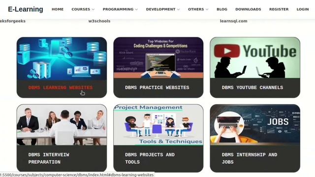 Database Management System Learning Website | A to Z  Tutorials | SQL Tutorials | DBMS Careers