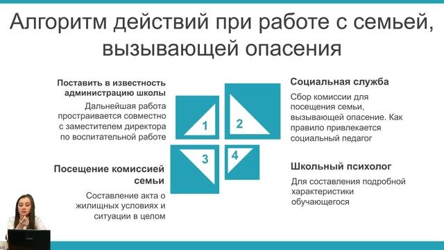 Классное руководство: продвинутый уровень. Нестандартные решения стандартных ситуаций.
