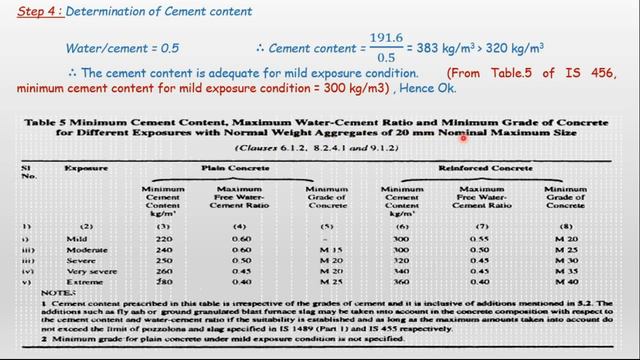 Mix Deisgn/Lec/1/M20 grade смотреть онлайн