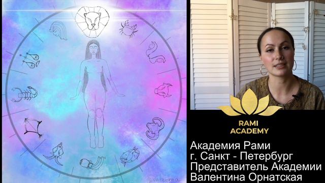 Транзит Ретроградной Венеры для каждого Восходящего знака #джйотиш #астрология #ретрограднаявенера