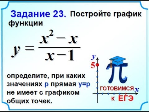 Математика ОГЭ. Задание 22, Модуль Алгебра_Прямая.