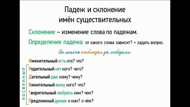 Изменение имен существительных по падежам (склонение)