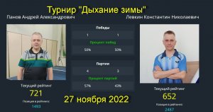 Полуфинал Панов А.(721)-Левкин К.(652). Турнир "Дыхание зимы"  в клубе  Связист  27.11.22.