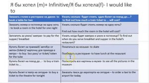 HOW TO SAY "I WOULD LIKE TO " IN RUSSIAN (PART 1)