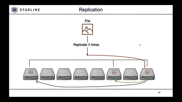 Introduction to Ceph. смотреть онлайн