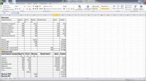 Калькуляция себестоимости с наценкой