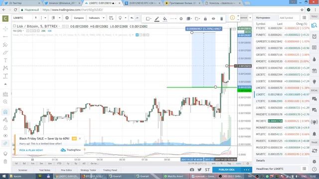 Применение стоп-лимита на продажу на Биттрексе и его проскальзывание