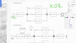 Введение в BPMN. Часть 1. Основные элементы