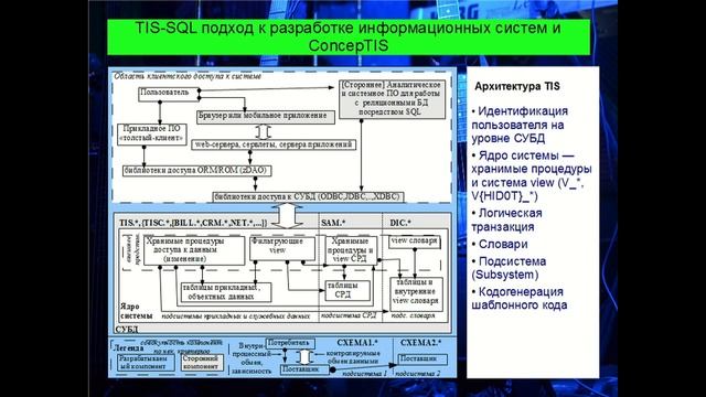 TIS-SQL подход к разработке информационных систем и ConcepTIS (Алексей Евстропов,EustroJAM/2018) смотреть онлайн