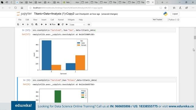 Data Science Live - 3 | Logistic Regression in Python | Python Training | Edureka
