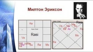 12 дом в астрологии джйотиш.