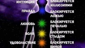 Что блокирует энергоцентры.Чакры?