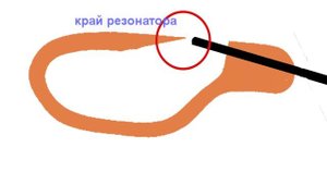 свисток  из глины- схема устройства