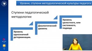 ИПО Каюмова Л.Р. - Тема 9. Методологическая культура педагога 2 вопрос
