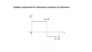 ЕГЭ, физика. Второй урок. Кинематика: равномерное, прямолинейное движение.