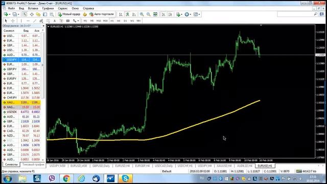 C чего начать обучение. на рынке форекс. 3 -занятие .Обзор рынка Форекс. смотреть онлайн