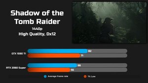 GTX 1080 Ti vs RTX 2060 Super - Test in 9 Games