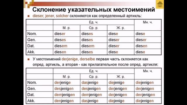 Склонение указательных местоимений. Часть 2