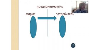 Как за 4 каталога выйти на доход в 100 000 рублей