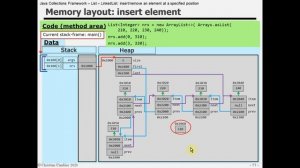 Java Collections Framework – List – Linkedlist: insert/remove an element at a position and clear